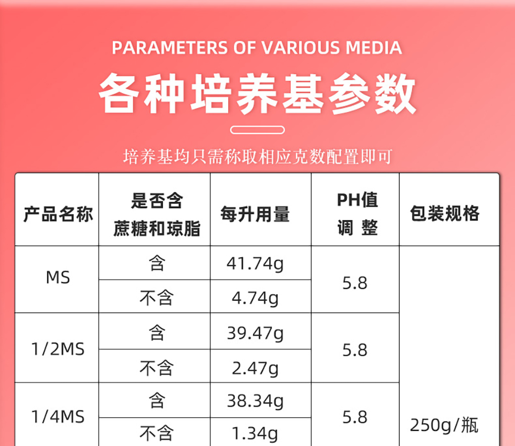 培养基详情页_04.jpg