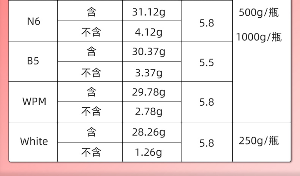 培养基详情页_05.jpg